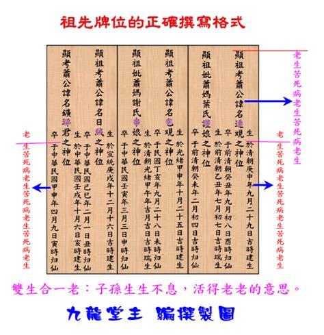 祖先牌位內板寫法|歷代祖先牌位書寫指南：完整教學，避免犯錯，尊重傳。